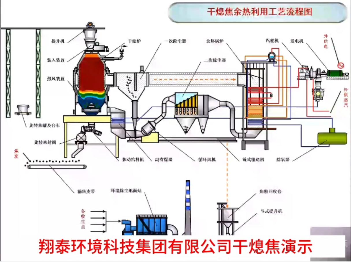 干熄焦演示視頻